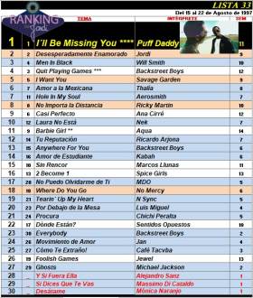 Ranking 33 de 1997